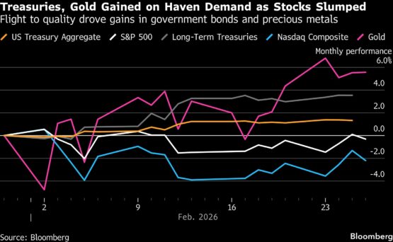 Wall Street, gold, safe haven, Iran crisis