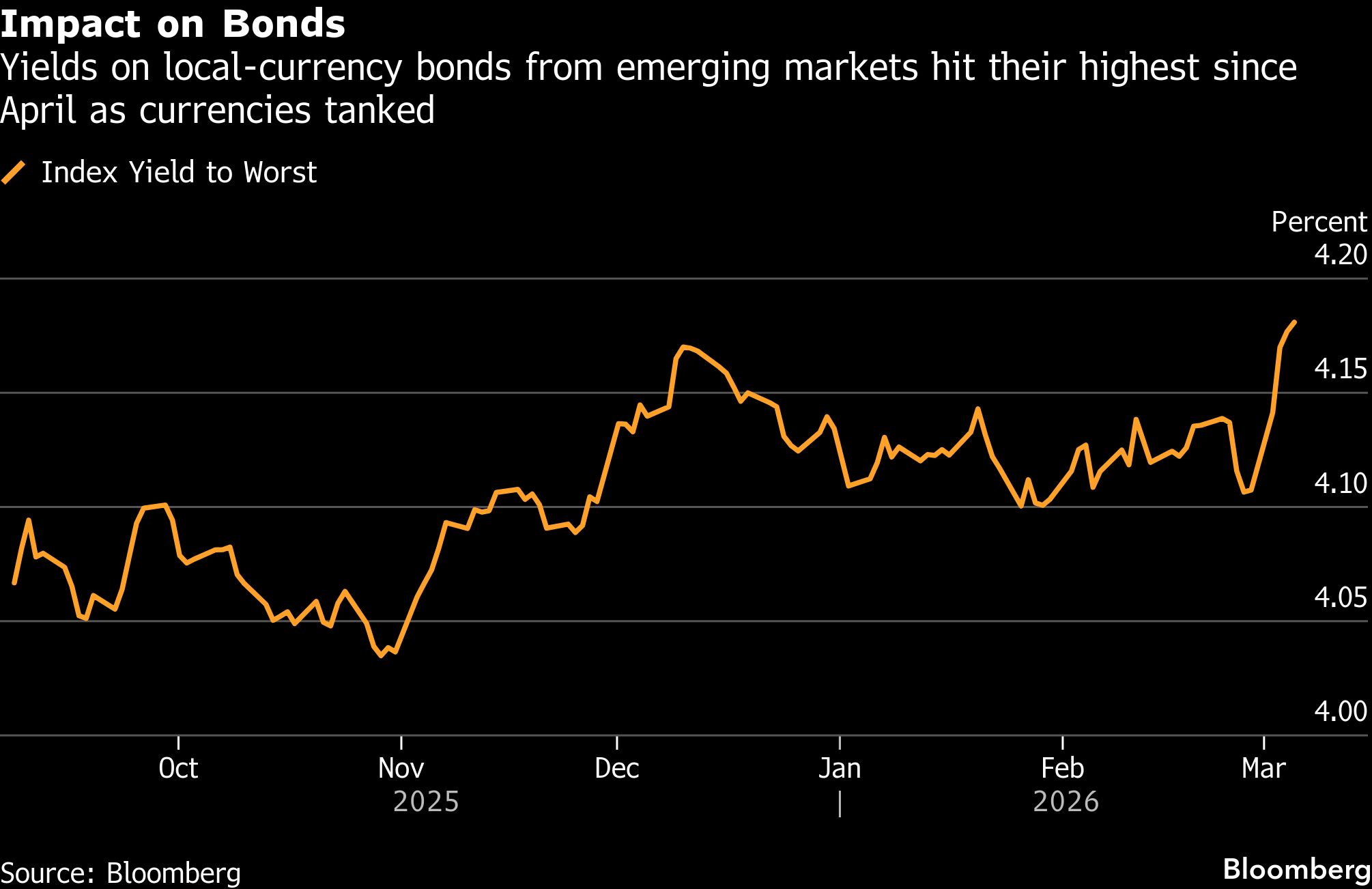 Iran conflict puts the emerging-markets revival to the test - Moneyweb