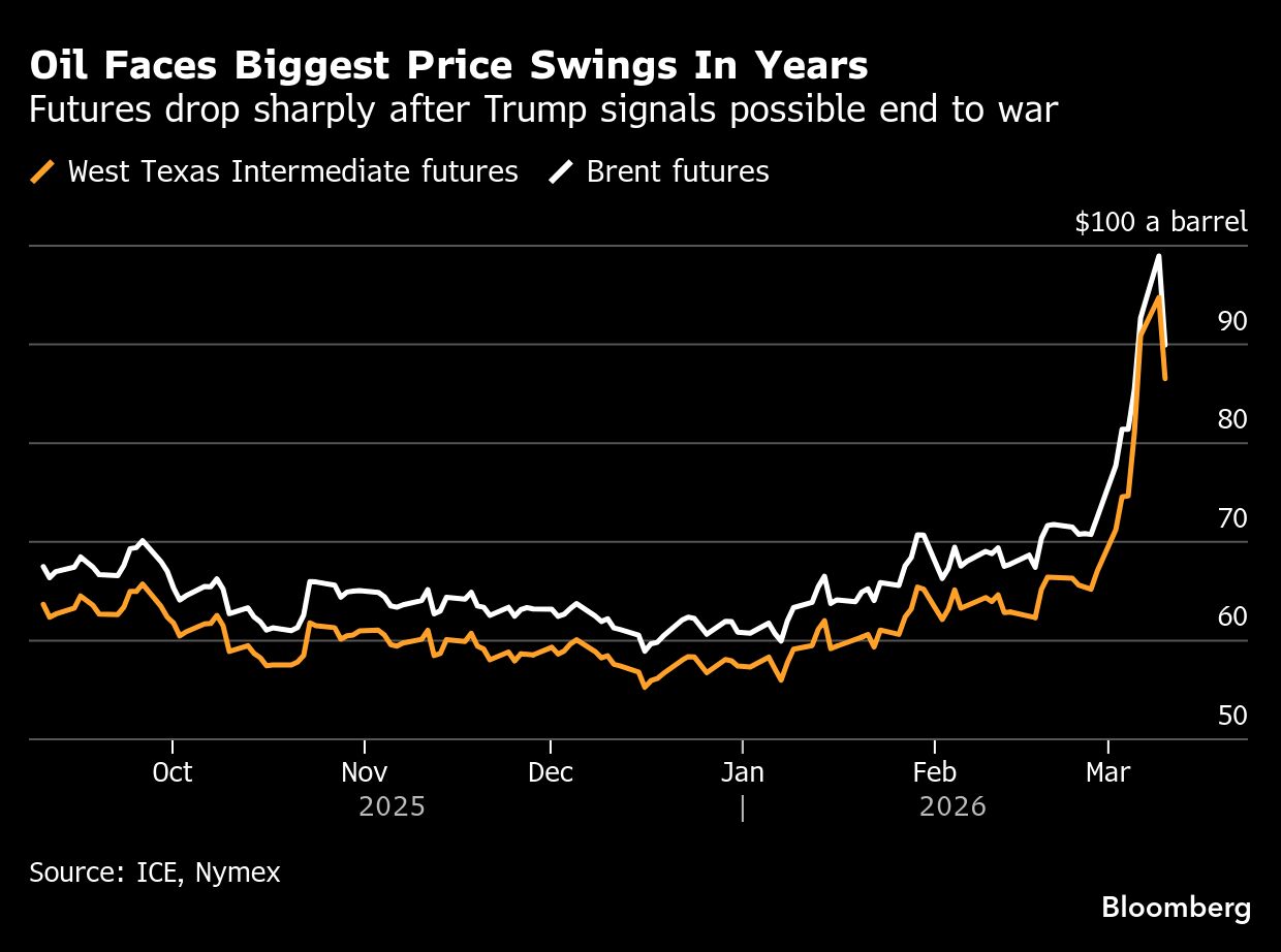 Trump signals possible end to war, floats removing oil sanctions - Moneyweb