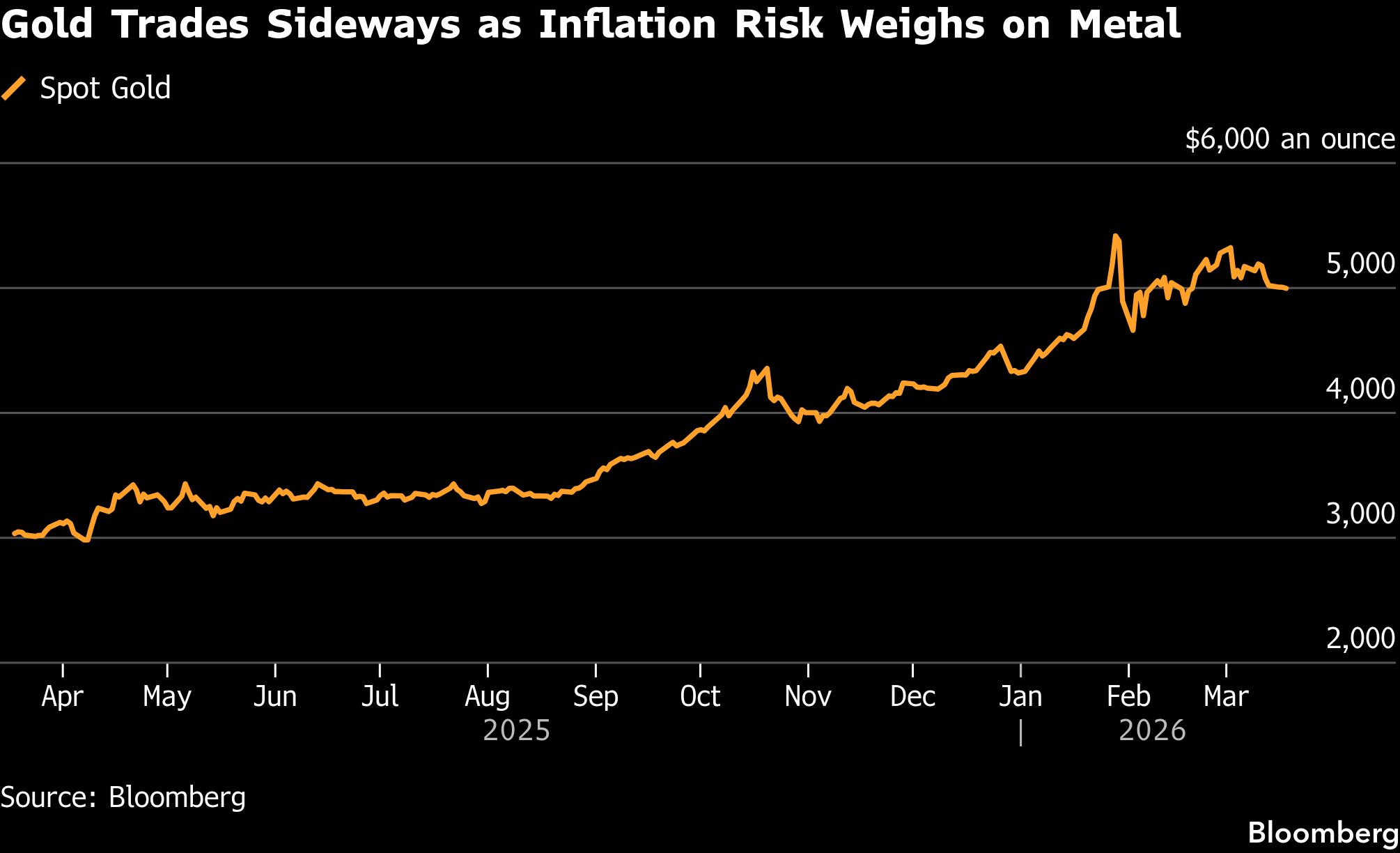 Gold steady near $5 000 as investors weigh Fed rate-cut path - Moneyweb