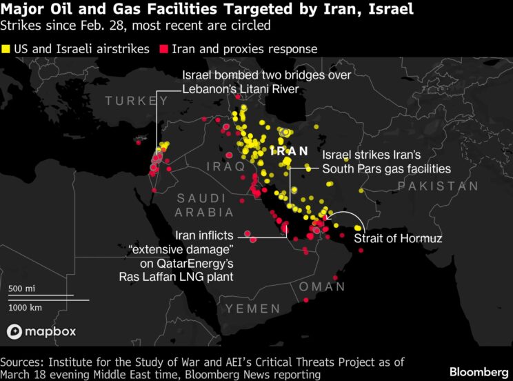 Oil and gas prices jump as strikes on gulf facilities escalate - Moneyweb