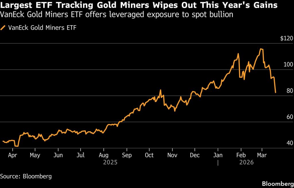 Gold and silver plunge as Iran war damps rate-cut hopes - Moneyweb