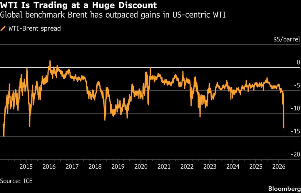 Oil declines as US, Israel seek to ease concerns over Iran war - Moneyweb