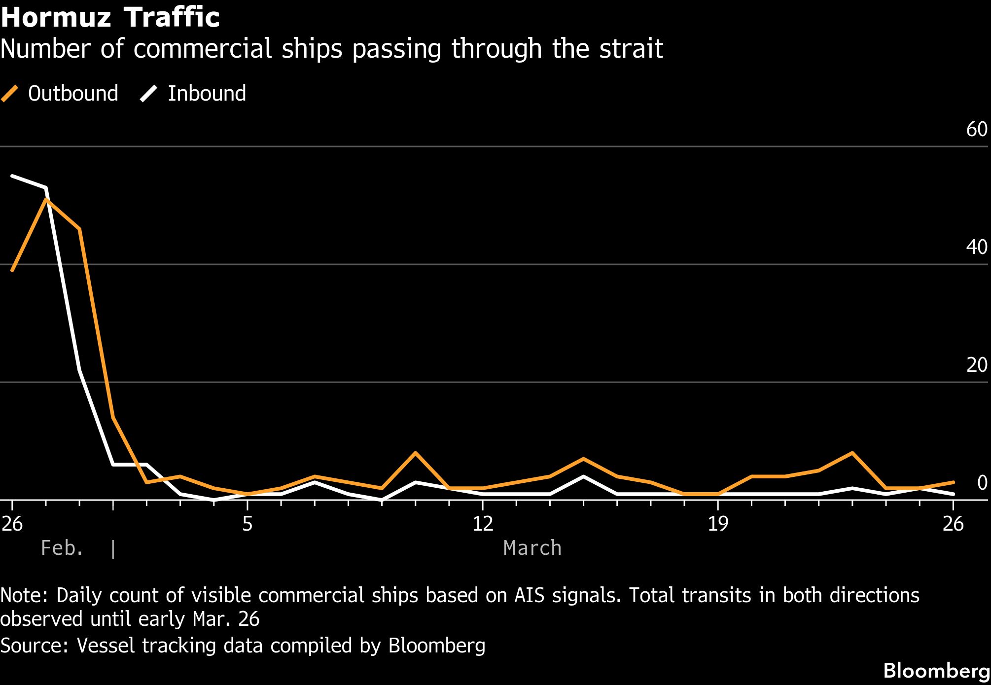 Oil drops as Trump pushes back timeline for Iran energy strikes - Moneyweb