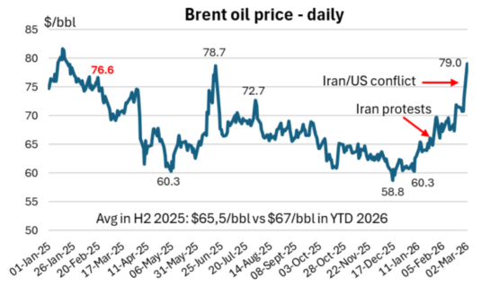 rand price of oil, Iran-US war