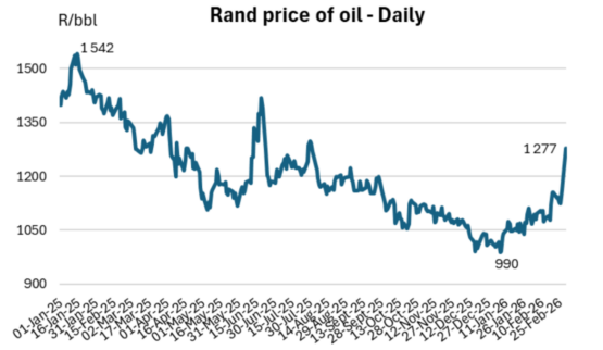 rand price of oil, Iran-US war