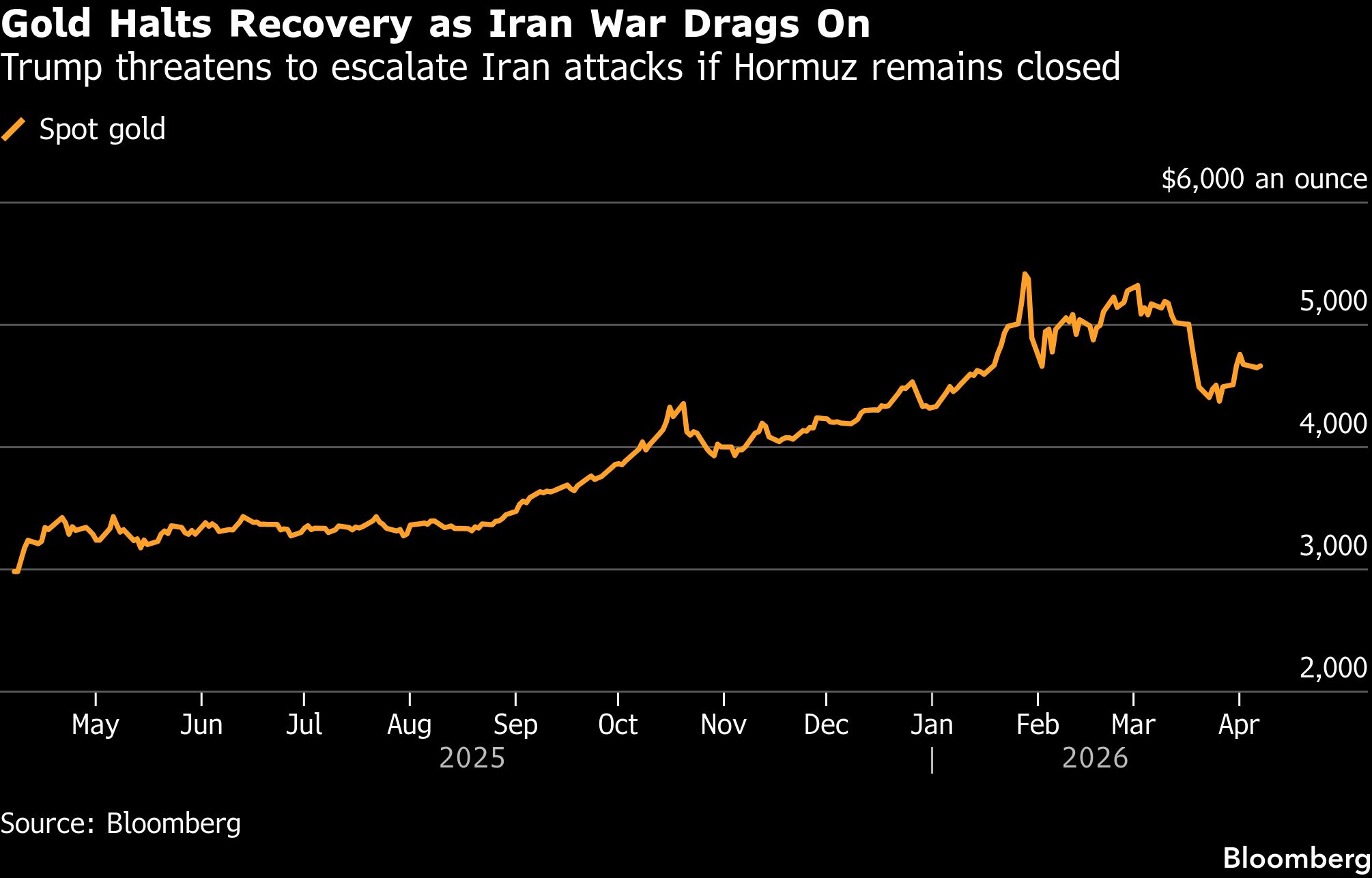 Gold wavers as traders weigh Trump’s deadline to strike Iran - Moneyweb