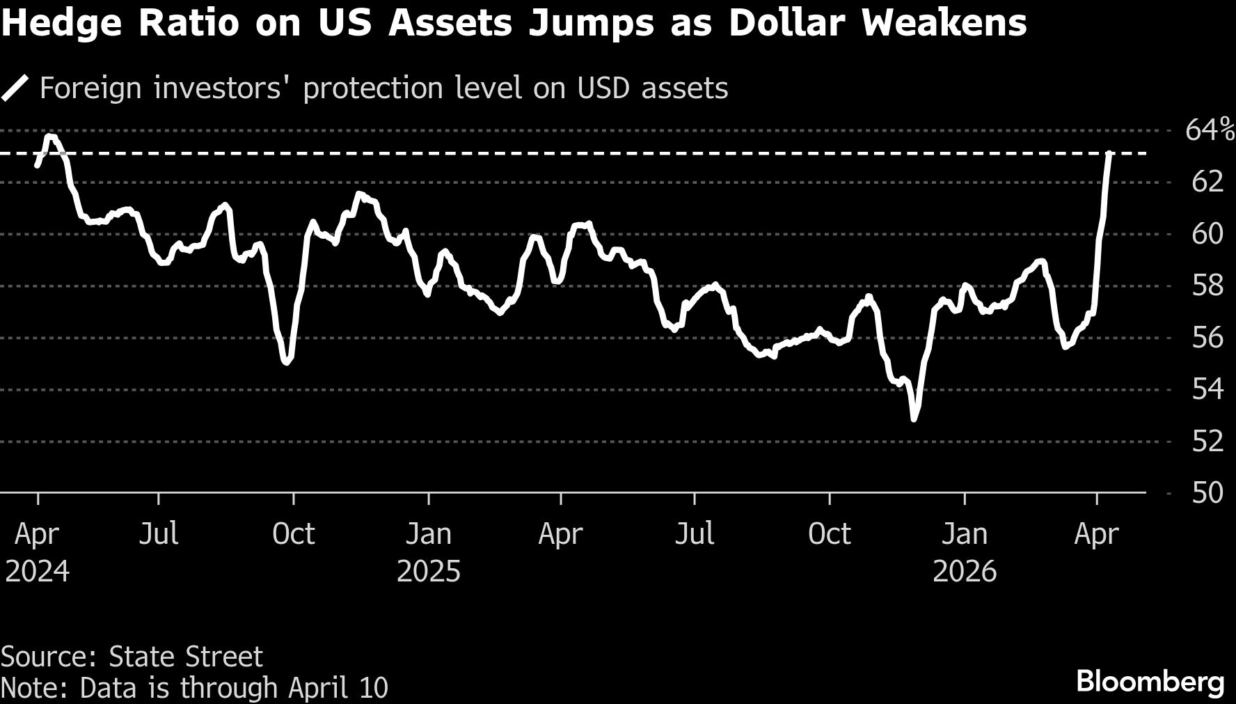 Wall Street turns gloomy on the dollar as haven demand fades - Moneyweb