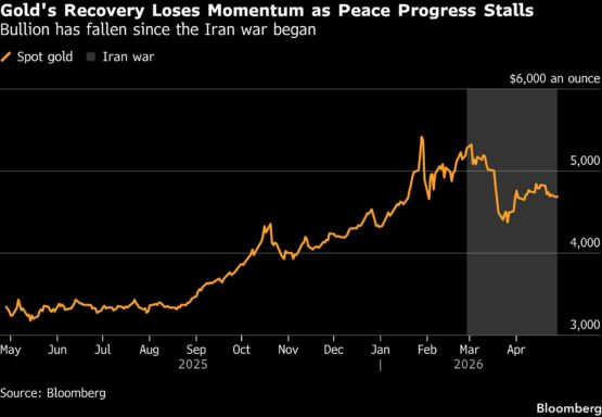 Gold steadies as traders weigh diplomatic push to end Iran war - Moneyweb
