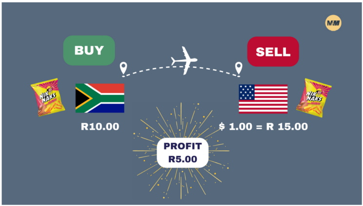Arbitrage: Is it still worth it in 2026? - Moneyweb