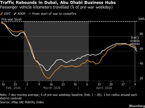 Dubai, Abu Dhabi, UAE, Iran war