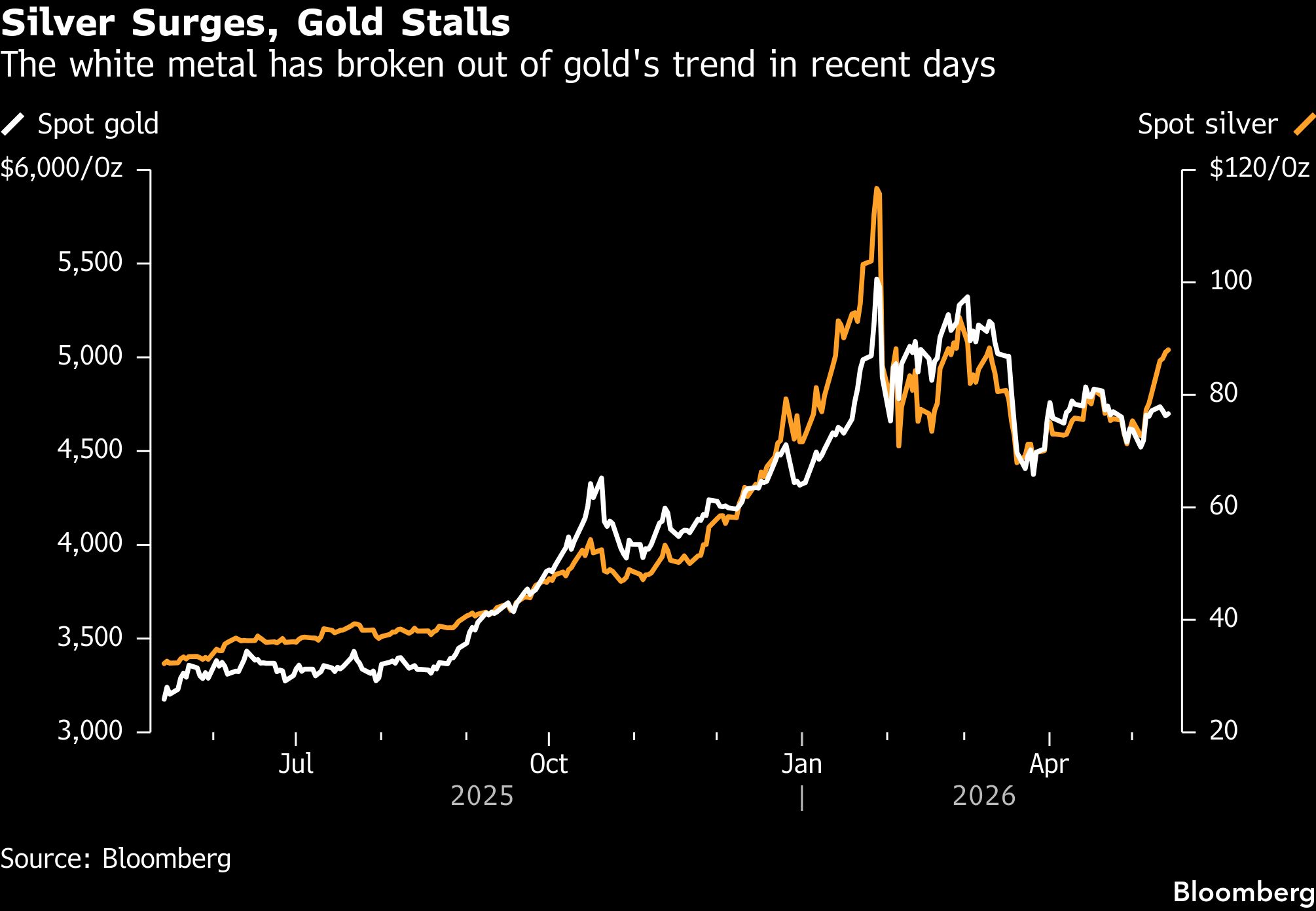 Gold holds decline as rising US inflation raises rate-hike bets - Moneyweb