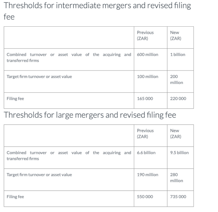 Merger Tresholds Merger notifications shift focus to large, high-impact transactions ...
