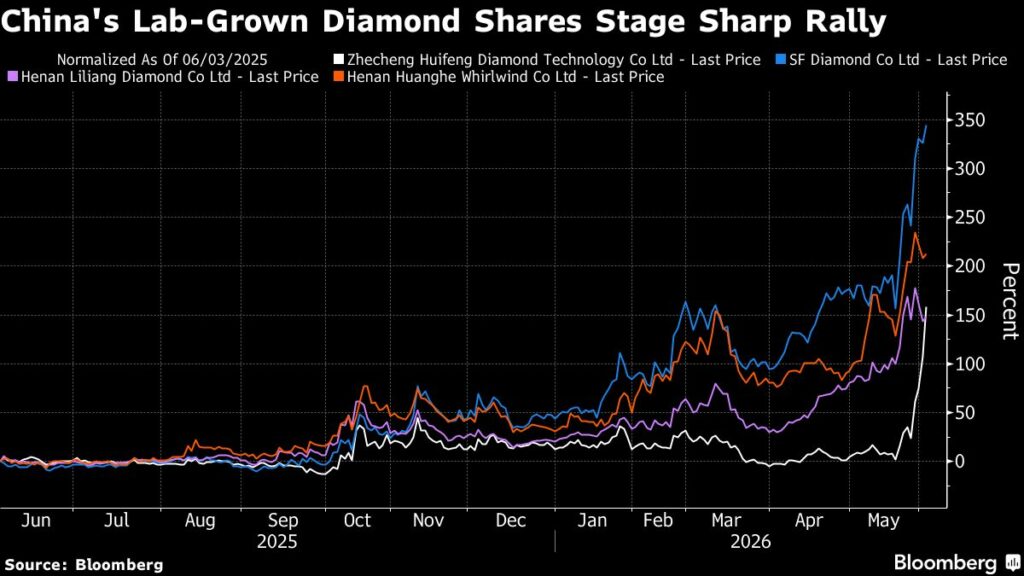 Lab Diamond China China's Lab-Grown Diamonds: An Unlikely Winner in the AI Era