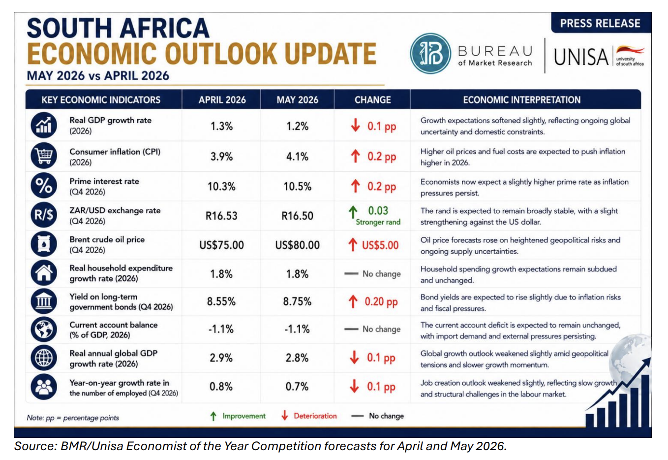 Global conflict darkens SA's economic outlook - Moneyweb