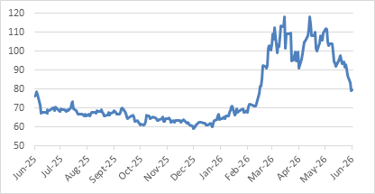 Brent crude, Oil prices, Iran peace deal, US, Energy prices