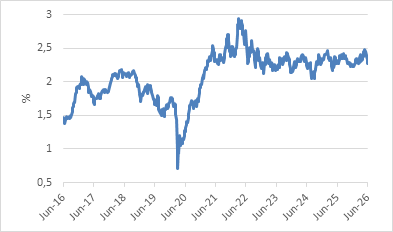 US inflation, Kevin Warsh, US FED