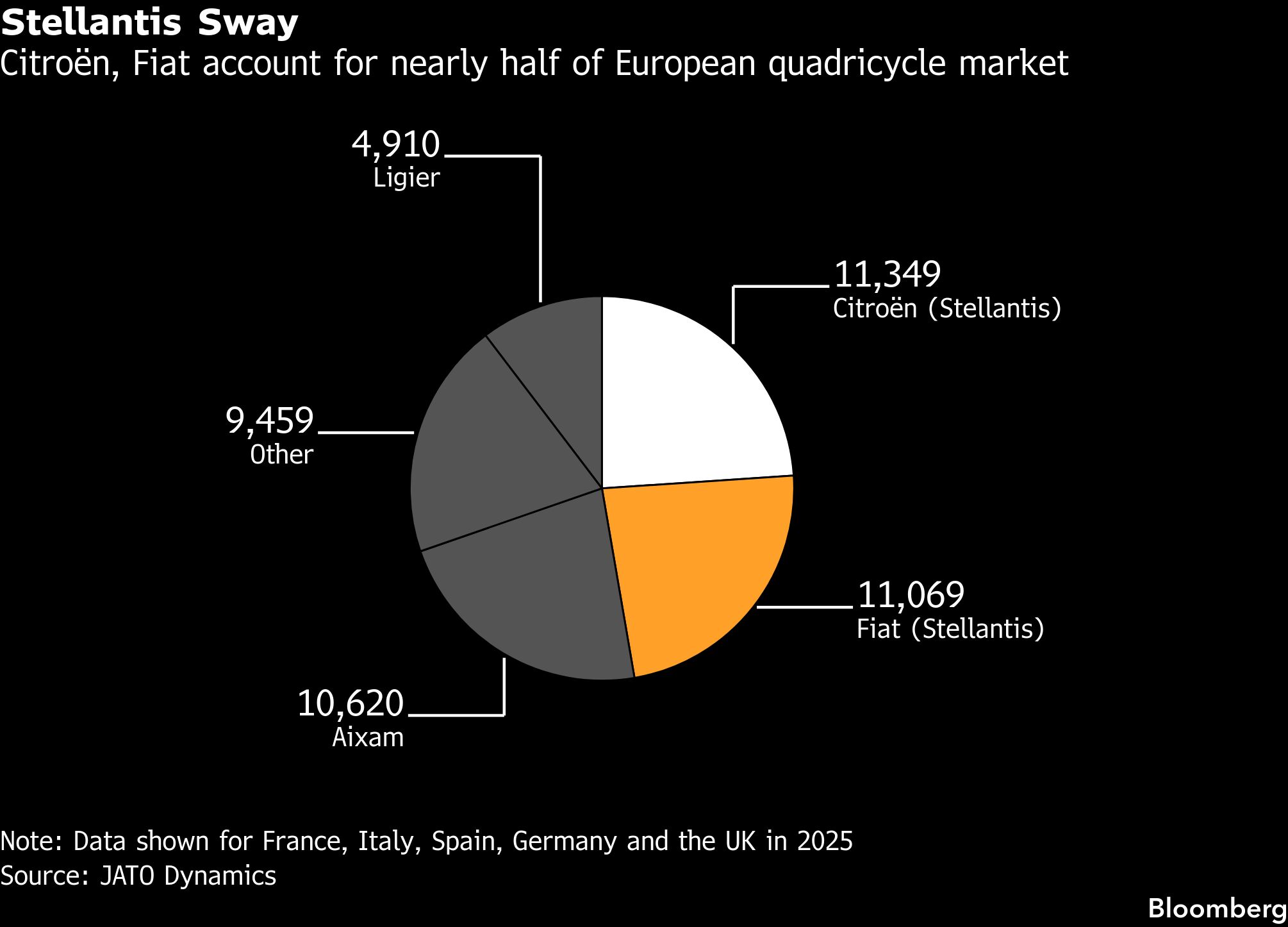 Mouse Driver Development Fiat ‘little mouse’ micro car nibbles at US golf-cart market - Moneyweb