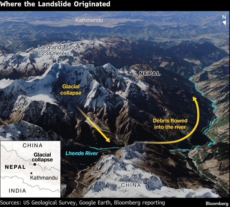 Deadly Nepal flood leaves hundreds missing as India on alert - Moneyweb